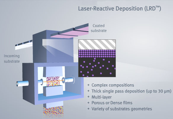 Nanotechnology manufacture of thin films